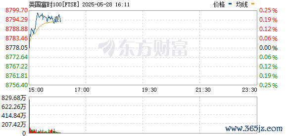 R图 FTSE_0